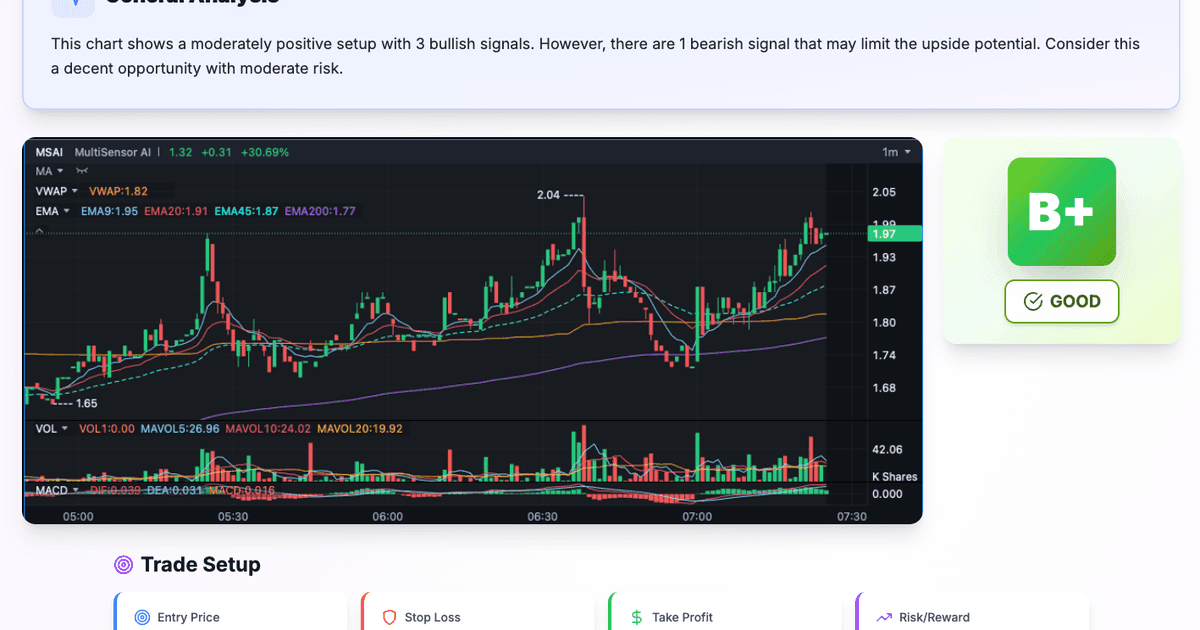 SnapPChart screenshot 1