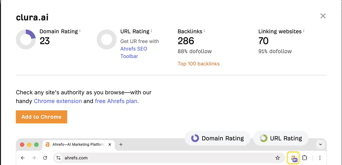 Ahrefs — clura.ai Domain Rating 23, 286 backlinks