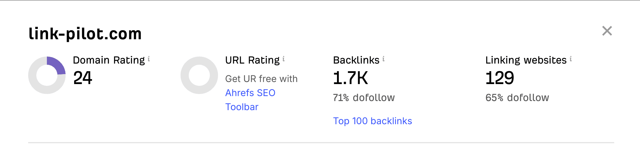 Ahrefs — link-pilot.com Domain Rating 24, 1.7K backlinks