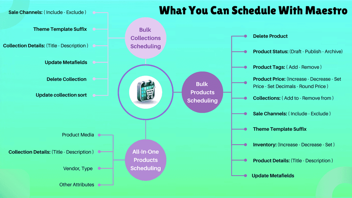 Product Maestro screenshot